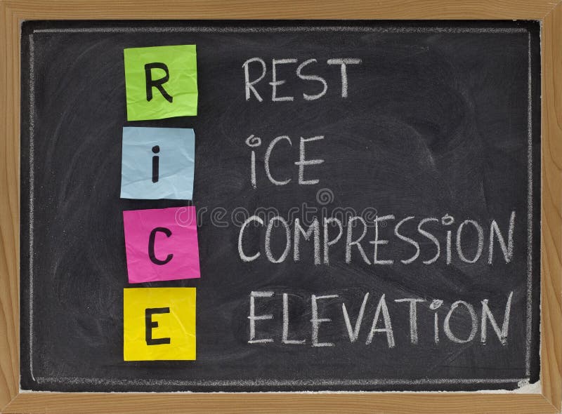 Rest, Ice, Compression, Elevation - medical acronym