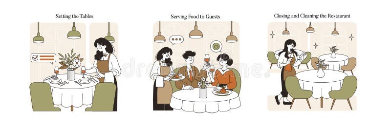 Restaurant Service Process Illustrated in royalty free illustration