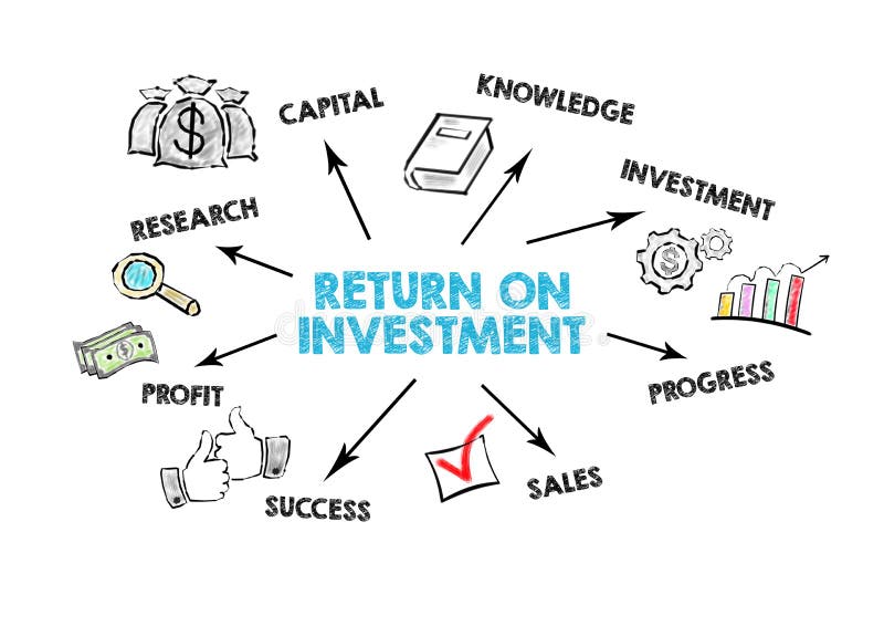 Return on Investment Concept. Chart with Keywords and Icons Stock
