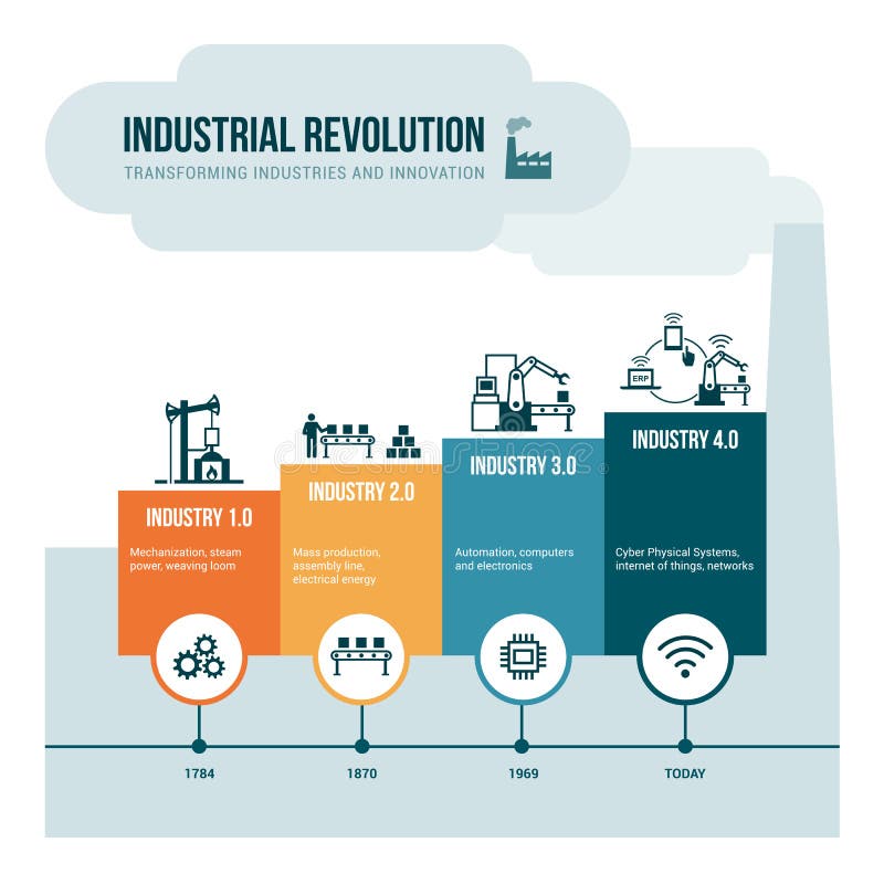 Revoluție industrială royalty free illustration