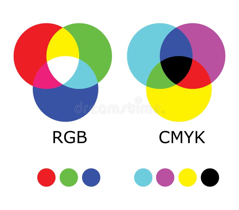 RGB and CMYK Color Diagram