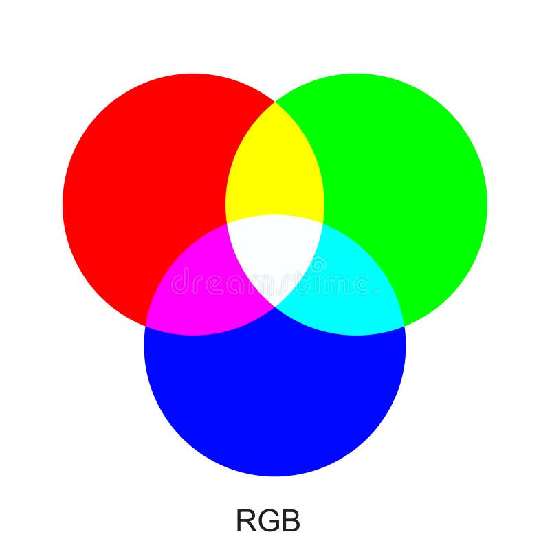 Rgb Color Chart Stock Illustrations – 2,827 Rgb Color Chart Stock  Illustrations, Vectors & Clipart - Dreamstime