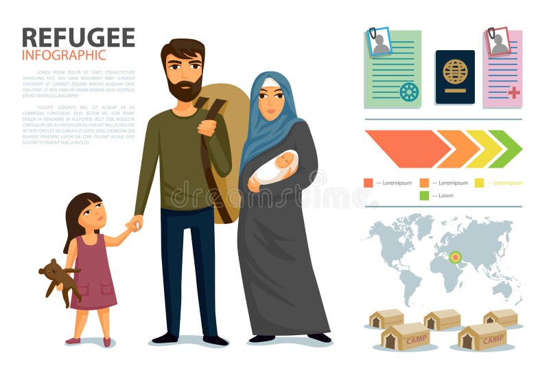 Rifugiati infographic Assistenza sociale per i rifugiati Famiglia araba Modello di disegno Concetto di immigrazione dei rifugiati illustrazione vettoriale Rifugiati infographic Assistenza sociale per i rifugiati Famiglia araba Modello di disegno Concetto di immigrazione dei rifugiati illustrazione vettoriale