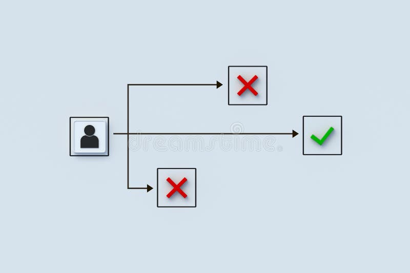 Right choice. Good way. Wrong alternative path. Different results of solving the problem. Come to success. Human icon, checkmark and cross symbols and arrows. 3d render