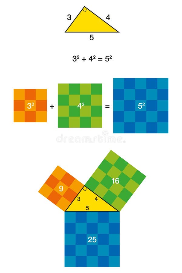 Right triangle and Pythagorean theorem with colorful squares