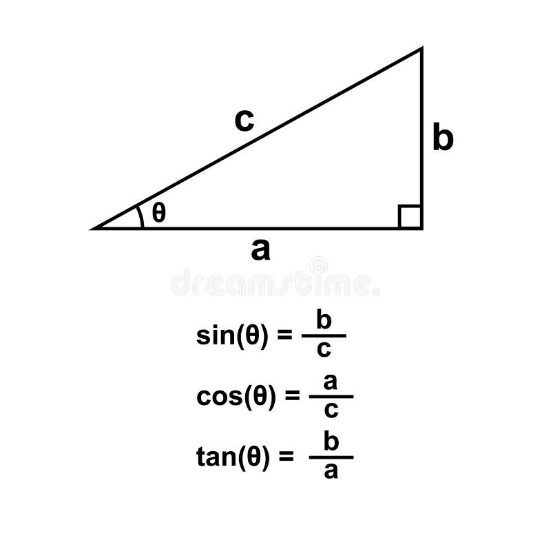 Right Triangle the Sine Cosine and Tangent of θ Stock Vector Right Triangle the Sine Cosine and Tangent of θ Stock Vector