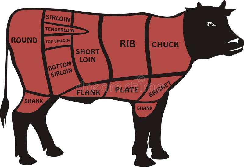 Rindfleischstücke - Amerikaner