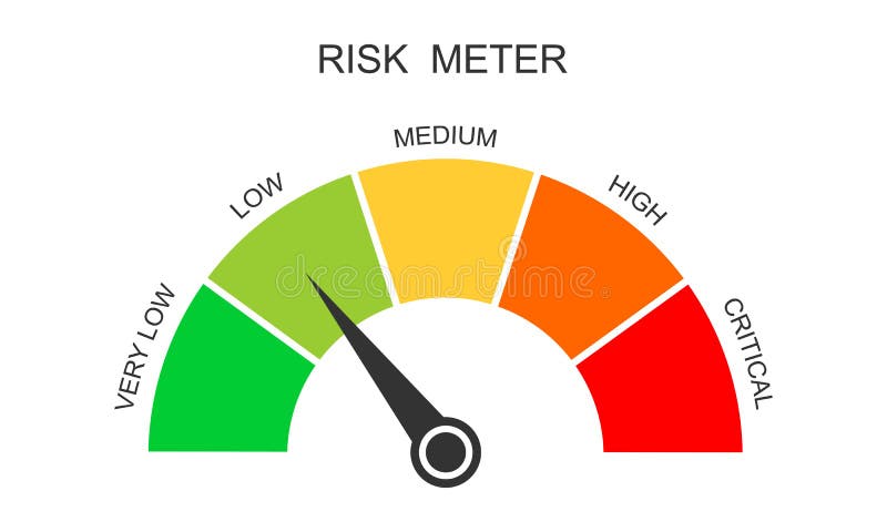 Risk Meter Icon. Gauge Chart with Different Danger Levels Isolated on 