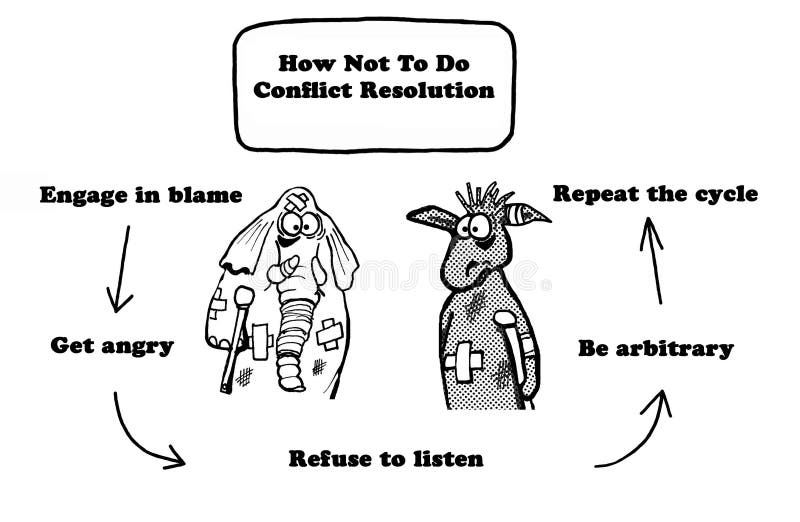 Risoluzione del conflitto