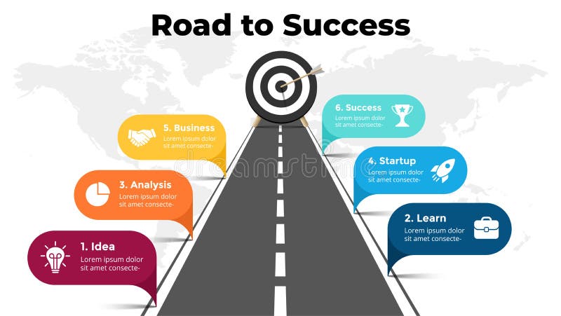 Navigating the Path to Successful Projects