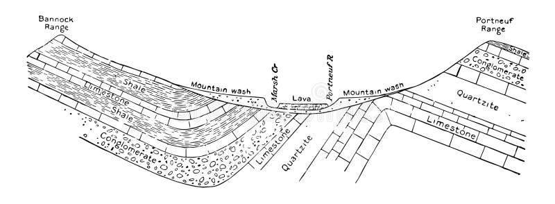 Rock Layers Showing Types Of Rock Vintage Illustration Stock Vector Illustration Of Layers Drawing 163341612