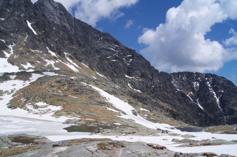 Rocky Mountain Peaks Europe