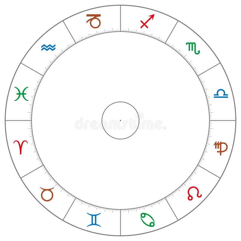 Círculo do zodíaco elementos dos signos do zodíaco terra água ar fogo casas  do horóscopo e planetas