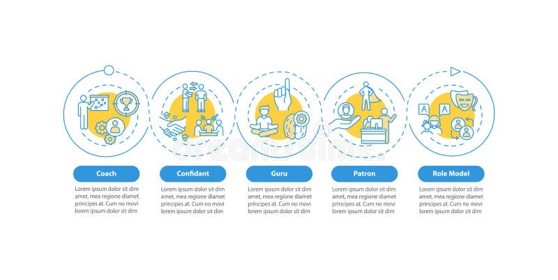 Role Model Types Vector Infographic Template Stock Vector
