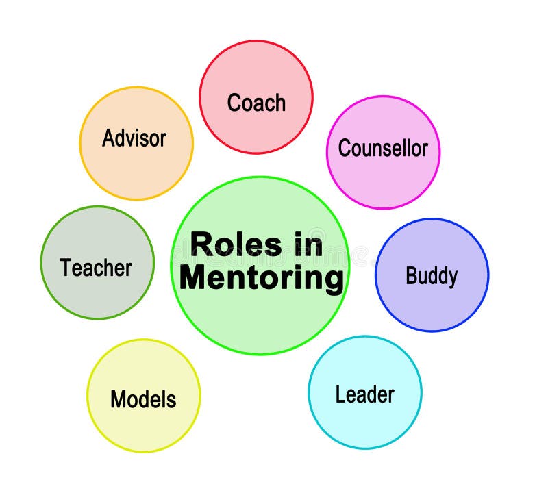 Top 27+ Background Images what are the seven roles of a mentor Stunning Top 27+ Background Images what are the seven roles of a mentor Stunning