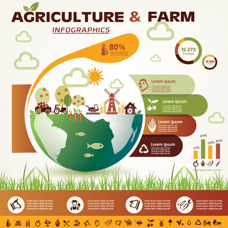Rolnictwo i uprawiać ziemię infographics