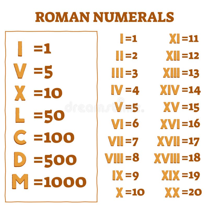 Roman Numerals Vector Illustration. Old Numbers and Letters Counting ...