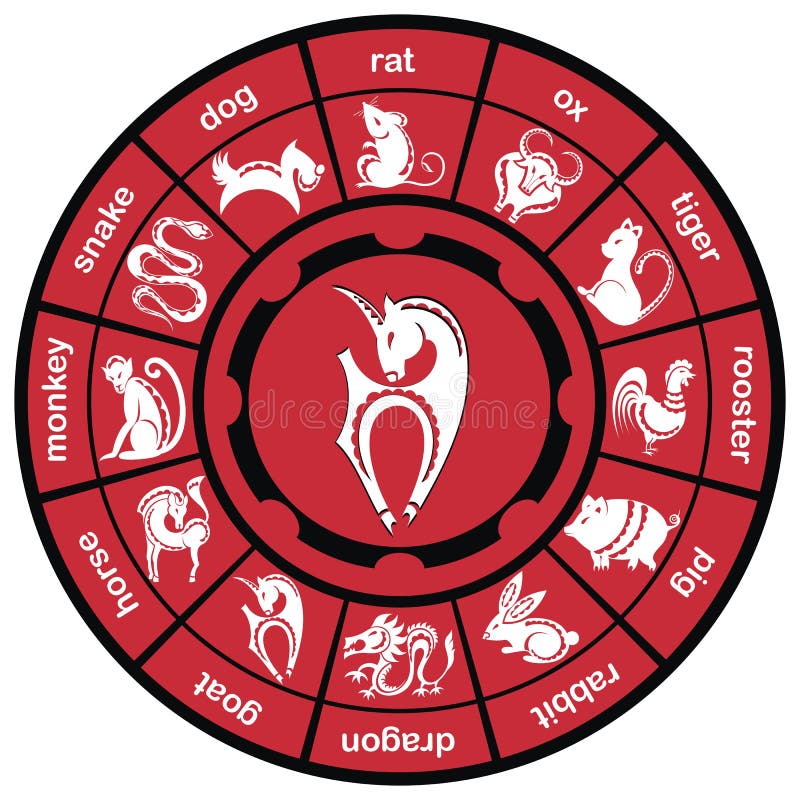 Roue chinoise de zodiaque avec des signes illustration de vecteur Roue chinoise de zodiaque avec des signes illustration de vecteur