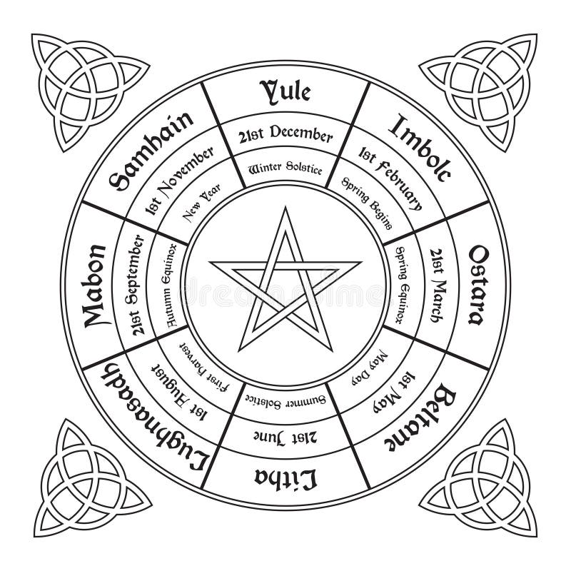 Roue du diagramme d'année Cycle annuel de Wiccan illustration stock Roue du diagramme d'année Cycle annuel de Wiccan illustration stock