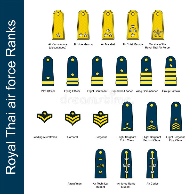 Royal Thai Air Force Ranks Set in Drawing Style Isolated Vector. Stock ...