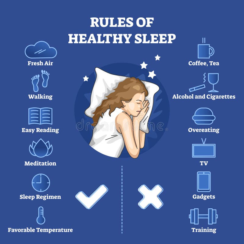 Rules of healthy sleep with correct and wrong habits list outline concept. Educational infographic with explanation information to improve bedtime quality with deep relaxation vector illustration.