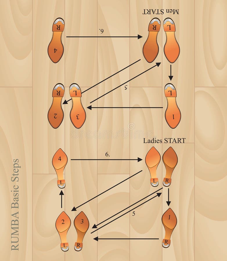 Rumba basic steps