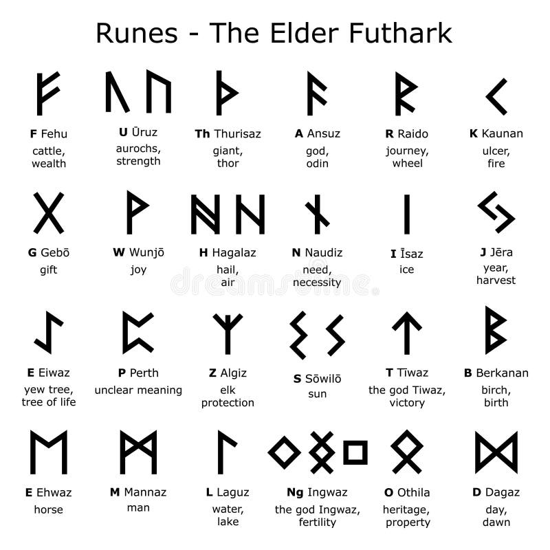 Runes Alphabet - the Elder Futhark Vector Design Set with Letters and ...