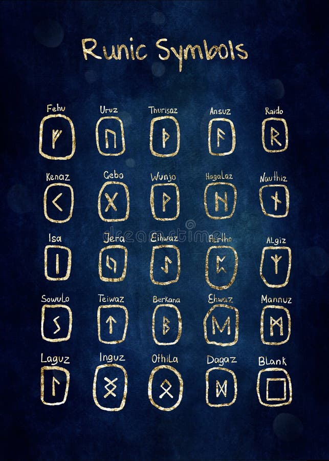 runic symbols and their names. runes for fortune-telling. alphabet