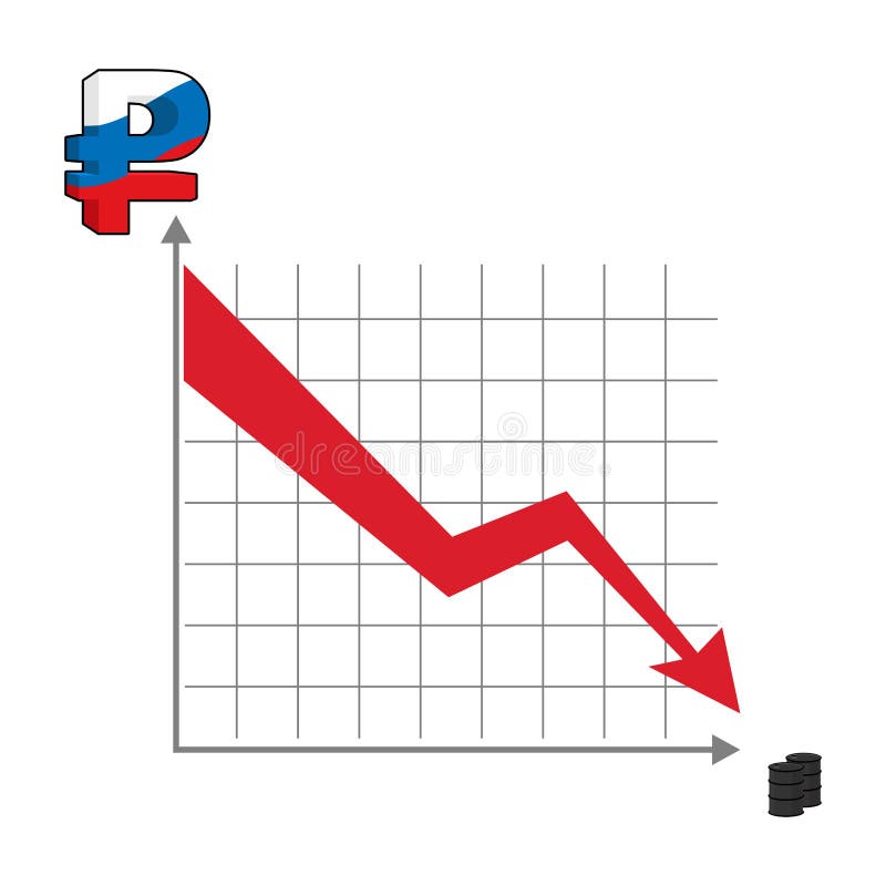 Russian ruble money falls. Graph fall of Russian money. Red dow vector illustration Russian ruble money falls. Graph fall of Russian money. Red dow vector illustration