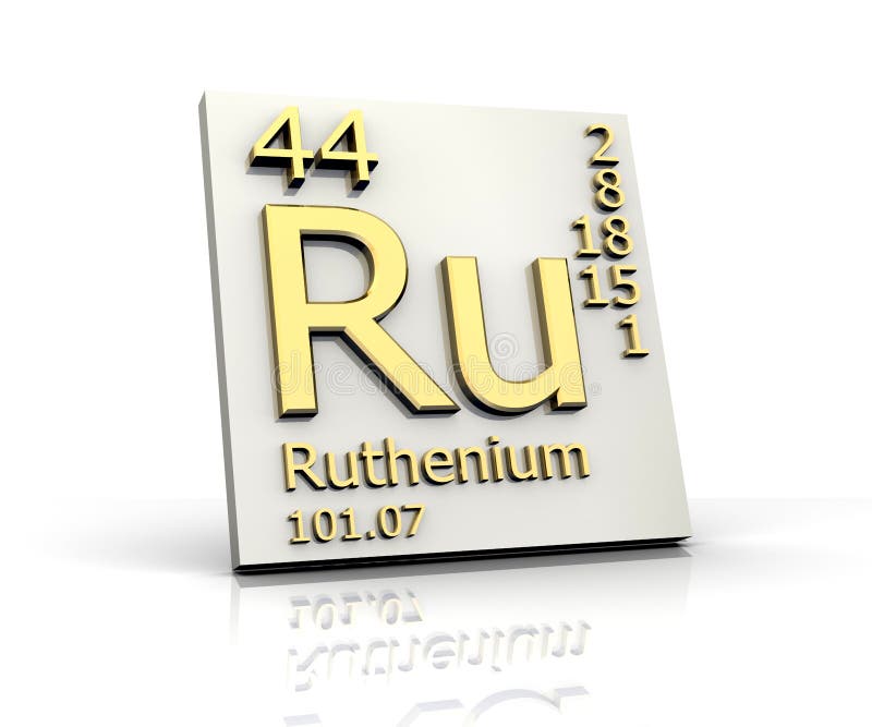 Ruthenium form Periodic Table of Elements vector illustration