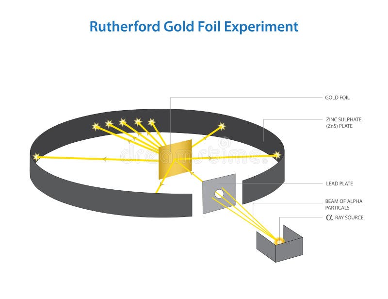 Gold Foil Experiment Stock Illustrations – 67 Gold Foil Experiment Stock Illustrations, Vectors & Clipart - Dreamstime Gold Foil Experiment Stock Illustrations – 67 Gold Foil Experiment Stock Illustrations, Vectors & Clipart - Dreamstime