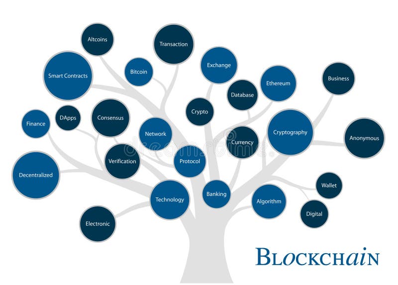 ?rvore do fundament de Blockchain Conceito de Blockchain Backgrond da tecnologia para a apresenta??o ilustração stock ?rvore do fundament de Blockchain Conceito de Blockchain Backgrond da tecnologia para a apresenta??o ilustração stock