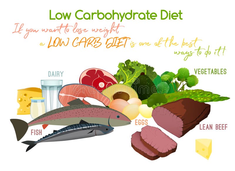 Dieta sense hidrats de carboni