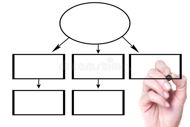 Ręka pisze proces flowchart diagramie obraz royalty free Ręka pisze proces flowchart diagramie obraz royalty free