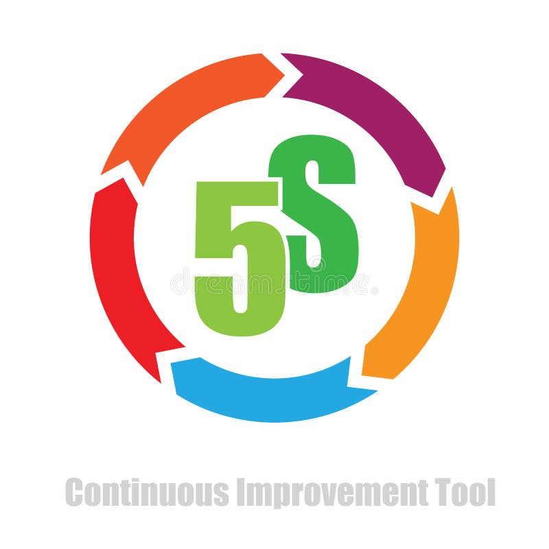 5S methodology cycle stock illustration 5S methodology cycle stock illustration