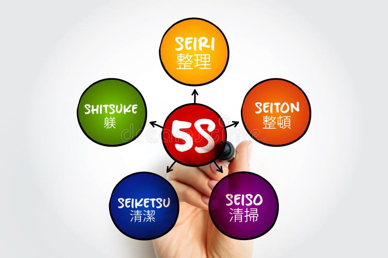 5s Implementation Stock Photos Free Royalty Free Stock Photos From 5s-implementation-stock-photos-free-royalty-free-stock-photos-from