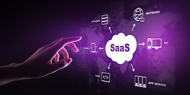 SaaS - Software as a service, on demand. Internet and technology concept on virtual screen. stock images