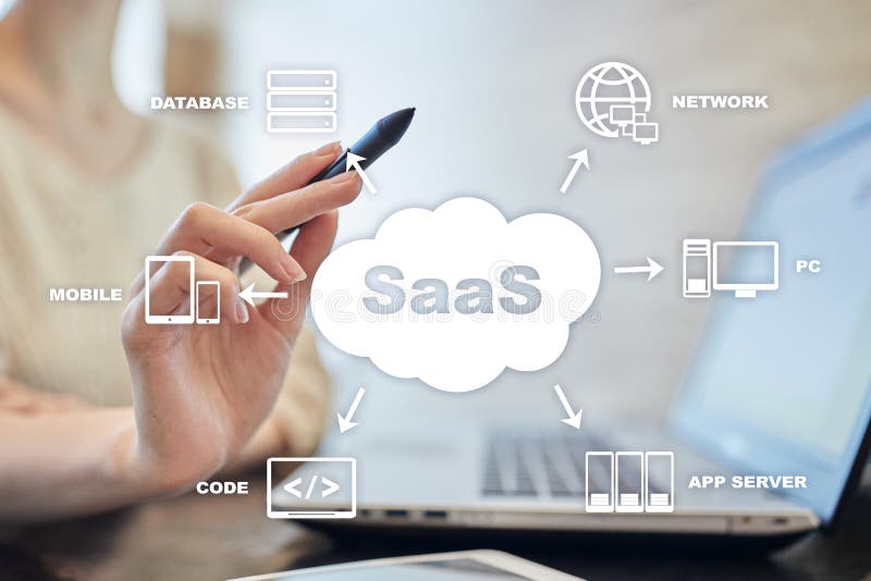 SaaS, Software as a Service. Internet and networking concept. stock photos