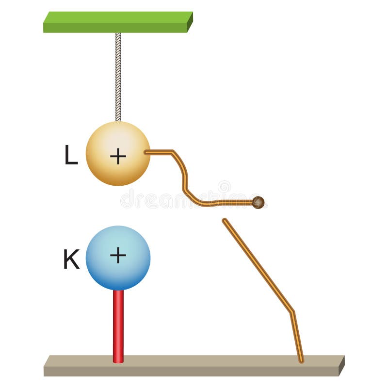 Electrical grounding sign. stock vector. Illustration of electrical