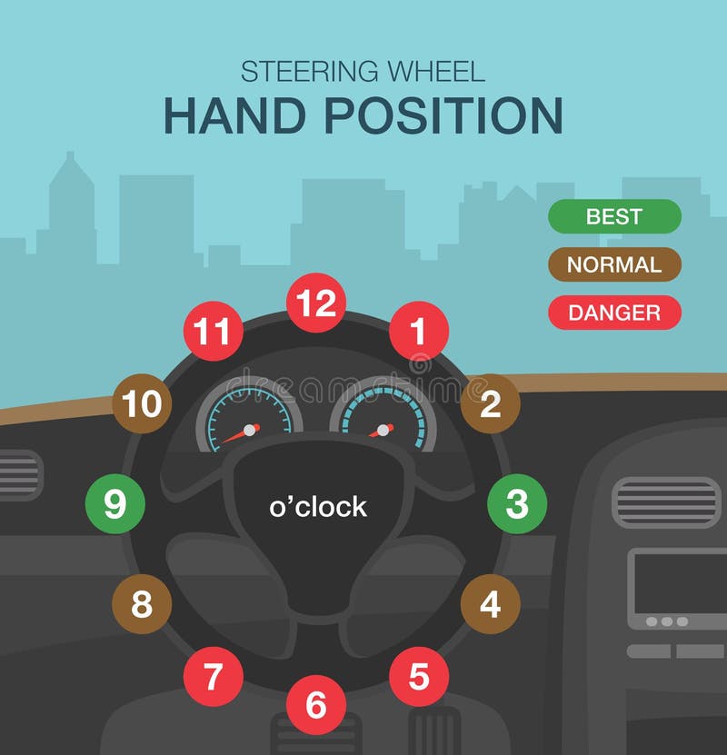 List 28+ Photos where to hold hands on steering wheel Stunning List 28+ Photos where to hold hands on steering wheel Stunning