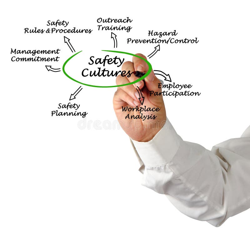 Safety Culture royalty free stock image