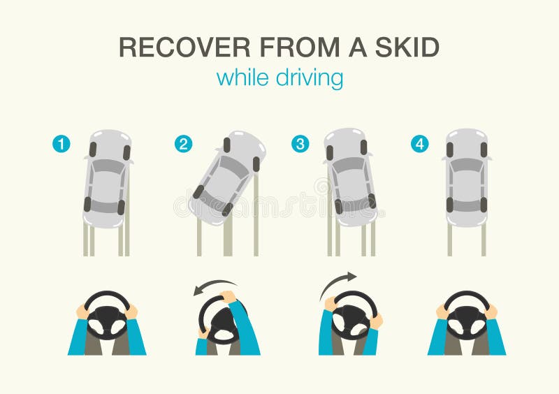 Safety Driving Rules And Tips. How To Recover From A Skid While Safety Driving Rules And Tips. How To Recover From A Skid While