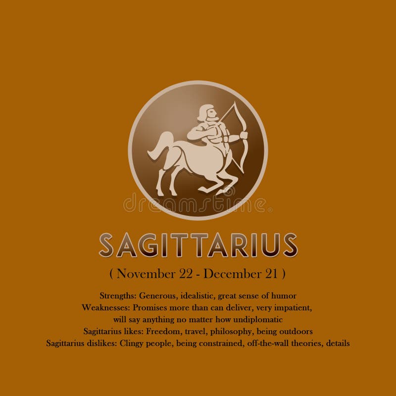 Horoscope Sign in Zodiac with Traits Stock Illustration Illustration