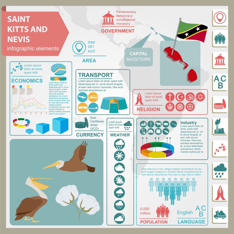 Saint Kitts and Nevis Infographics, Statistical Data, Sights. Br Stock Vector - Illustration of modern, animal: 76992310 Saint Kitts and Nevis Infographics, Statistical Data, Sights. Br Stock Vector - Illustration of modern, animal: 76992310