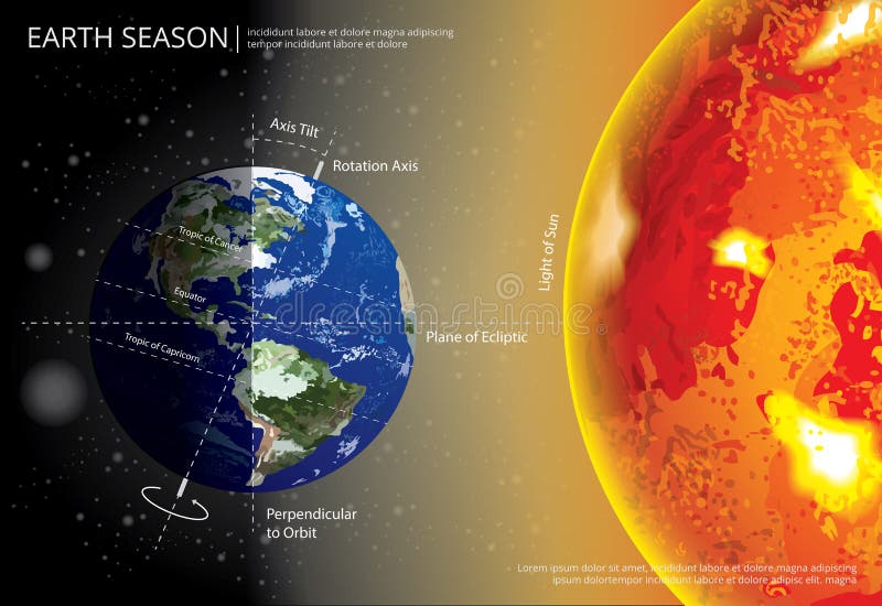 Orbite Elliptique Du S De La Terre Illustration De Vecteur orbite-elliptique-du-s-de-la-terre-illustration-de-vecteur