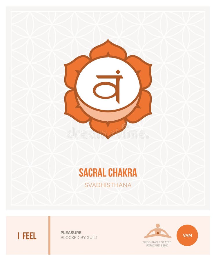 Sakralny chakra Svadhisthana royalty ilustracja Sakralny chakra Svadhisthana royalty ilustracja