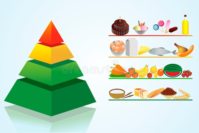 alimento di 3D Pyramide illustrazione di stock alimento di 3D Pyramide illustrazione di stock