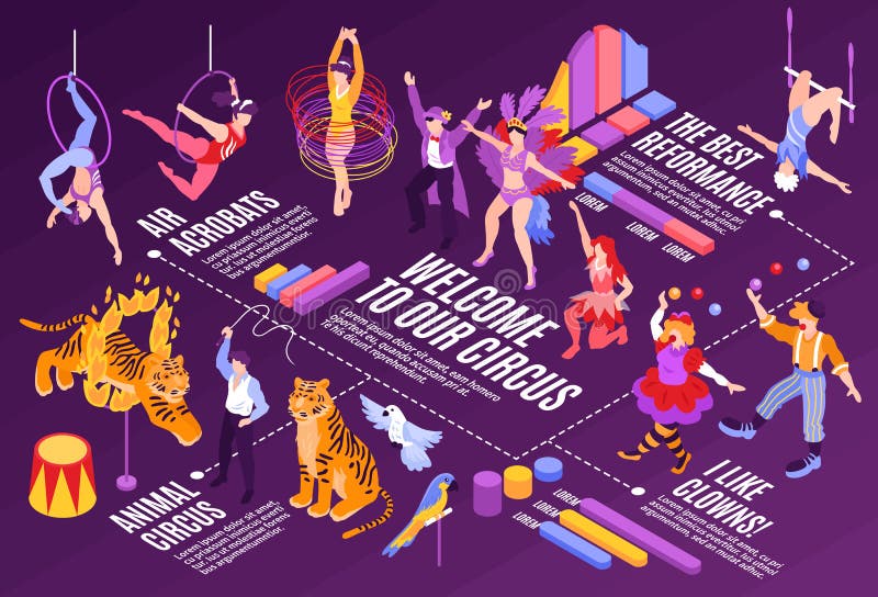 Samenstelling van het circus de Isometrische Stroomschema stock illustratie Samenstelling van het circus de Isometrische Stroomschema stock illustratie