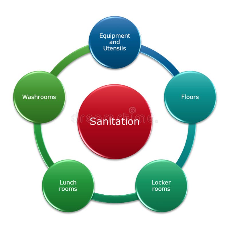 Sanitation Program Management Stock Illustration Illustration of