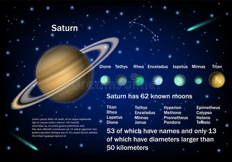 Monde Des Saturns